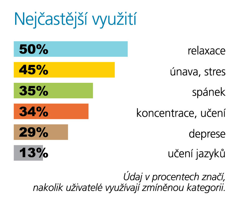 AVS přístroje nejčastější využití
